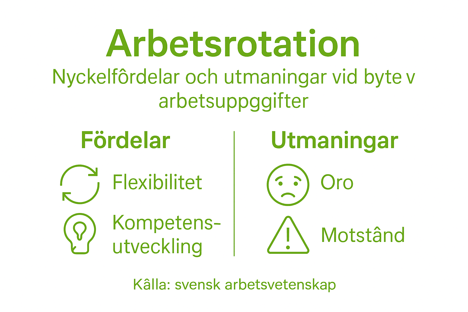 Grafik: Fördelar och utmaningar med att rotera mellan olika arbetsuppgifter