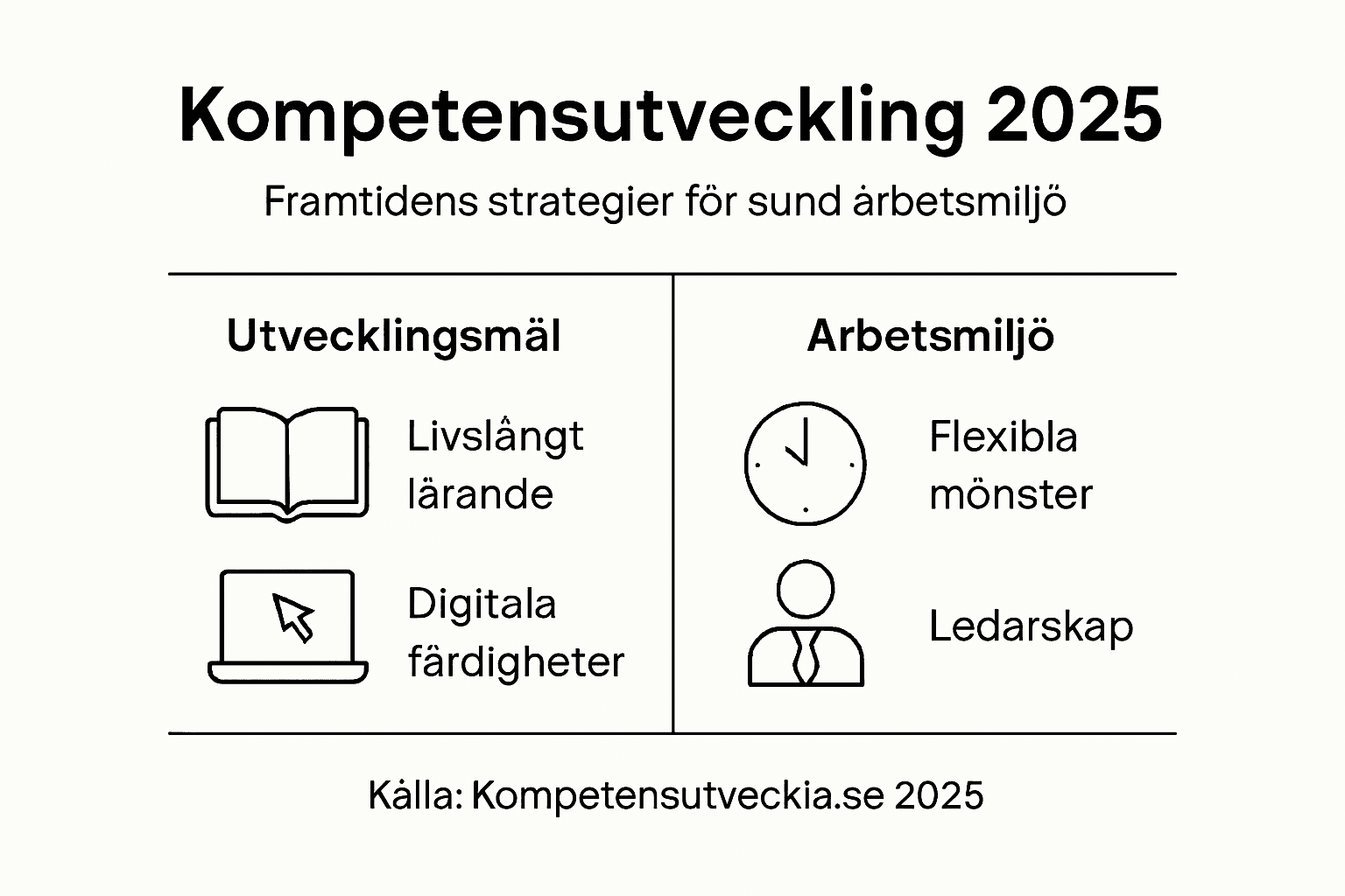 Infografik: Så formar vi morgondagens arbetsmiljö – nya strategier för framtidens arbetsliv