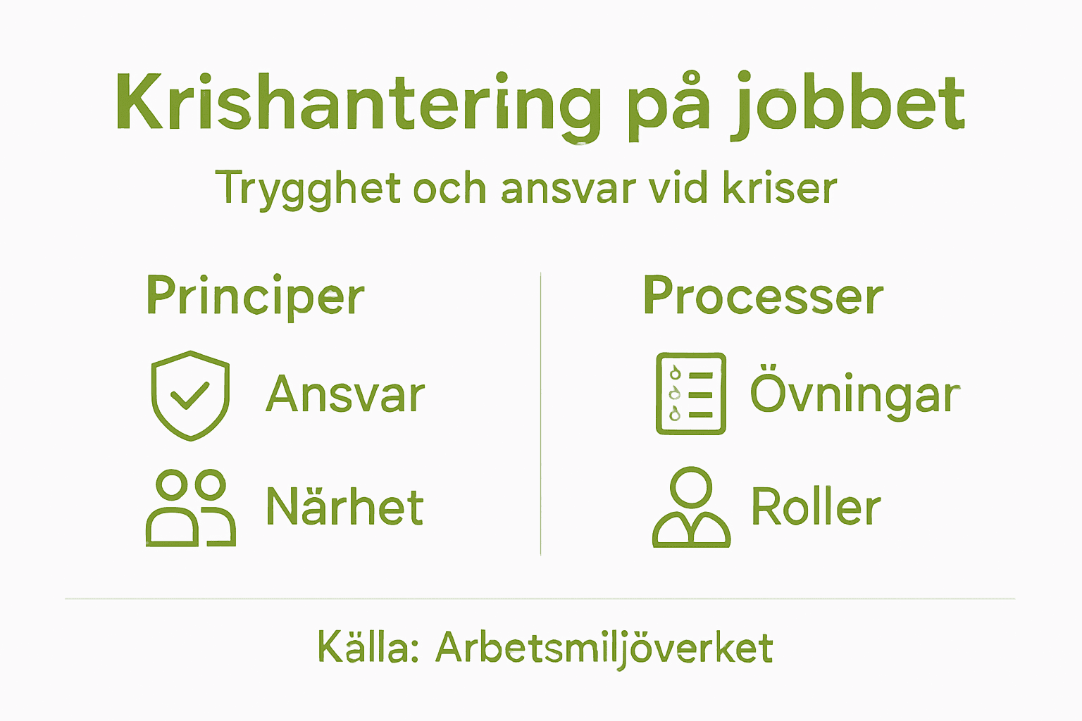 En enkel och överskådlig infographic om hur du hanterar kriser på arbetsplatsen