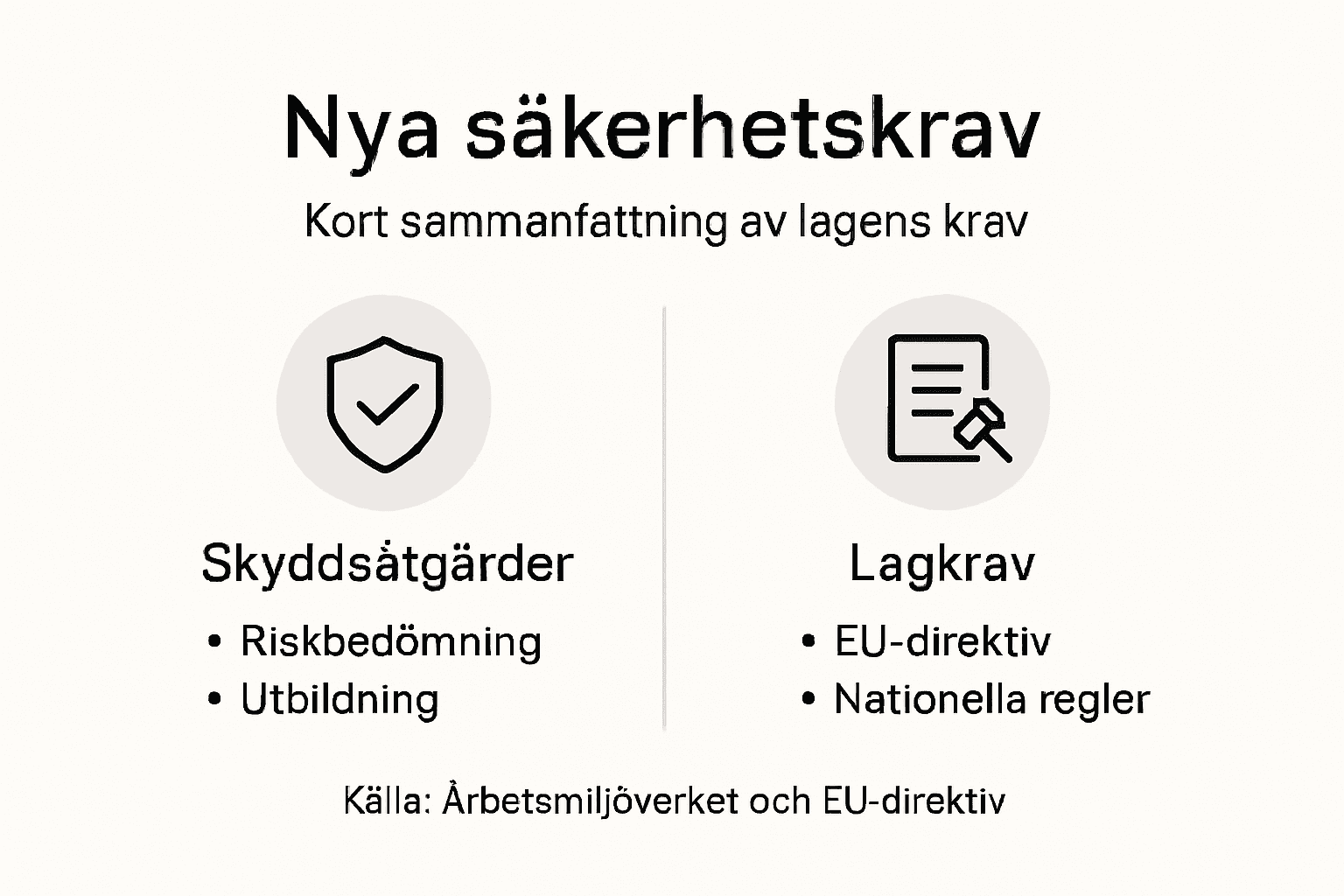 Sammanfattning i bild: Nya krav på säkerhet på arbetsplatsen