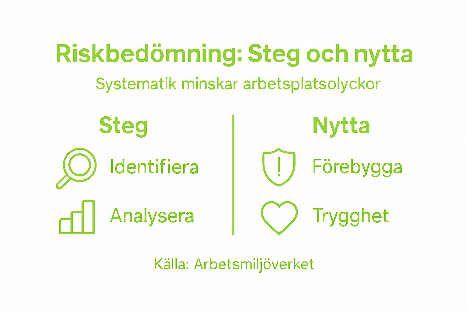 Grafisk översikt: så går riskbedömning till och varför det är viktigt