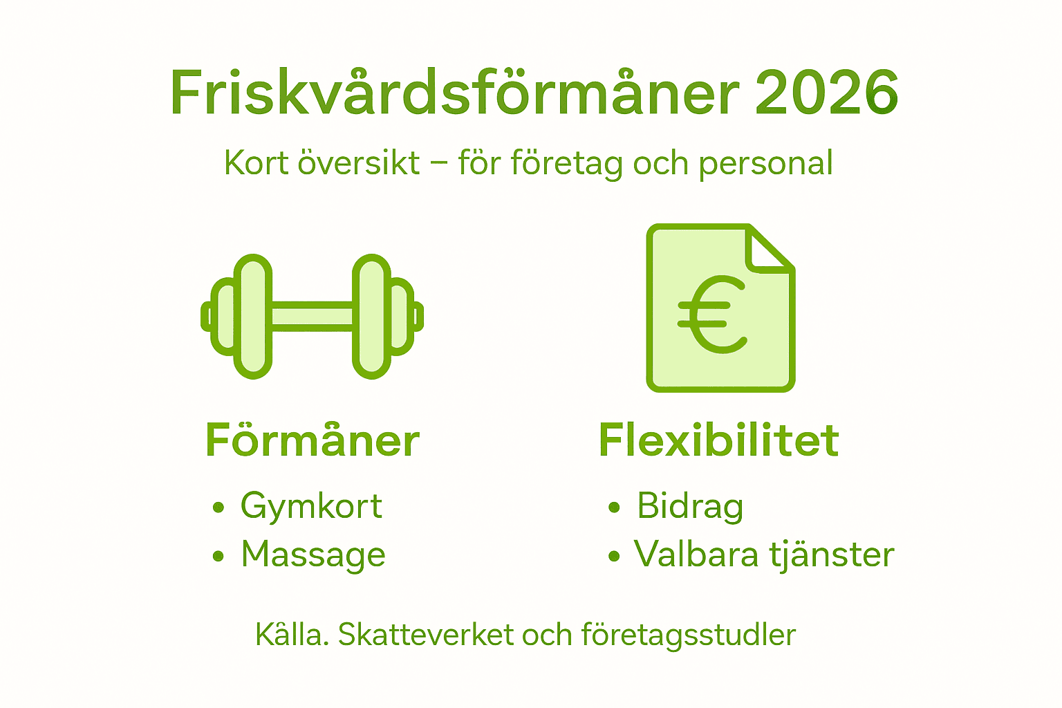 Så här kan ditt företag dra nytta av friskvårdsbidrag – en överskådlig guide i infografik