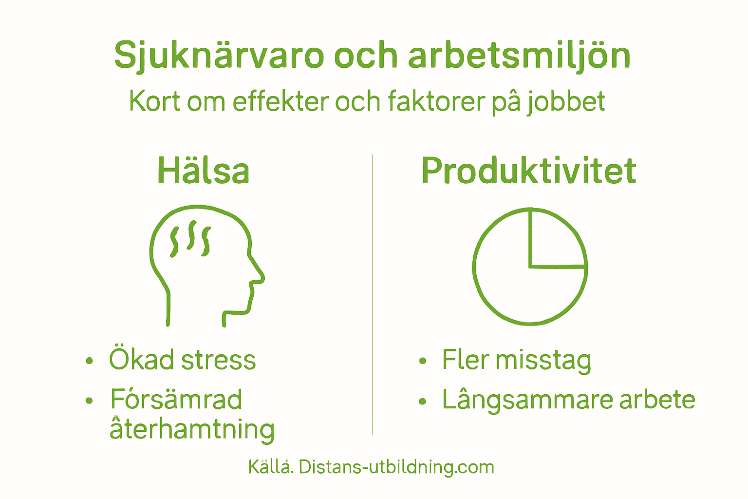 Grafisk översikt: Så påverkar sjuknärvaro arbetsplatsen