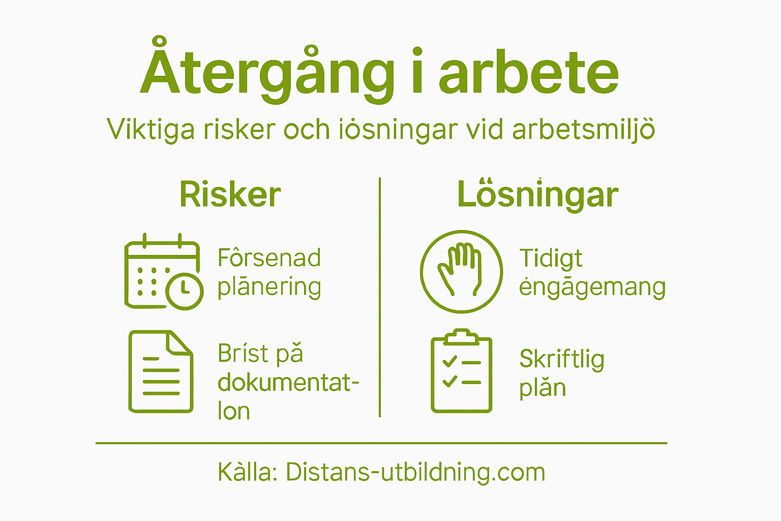 Grafiken belyser både riskerna och vilka lösningar som finns när man återgår till arbetet.