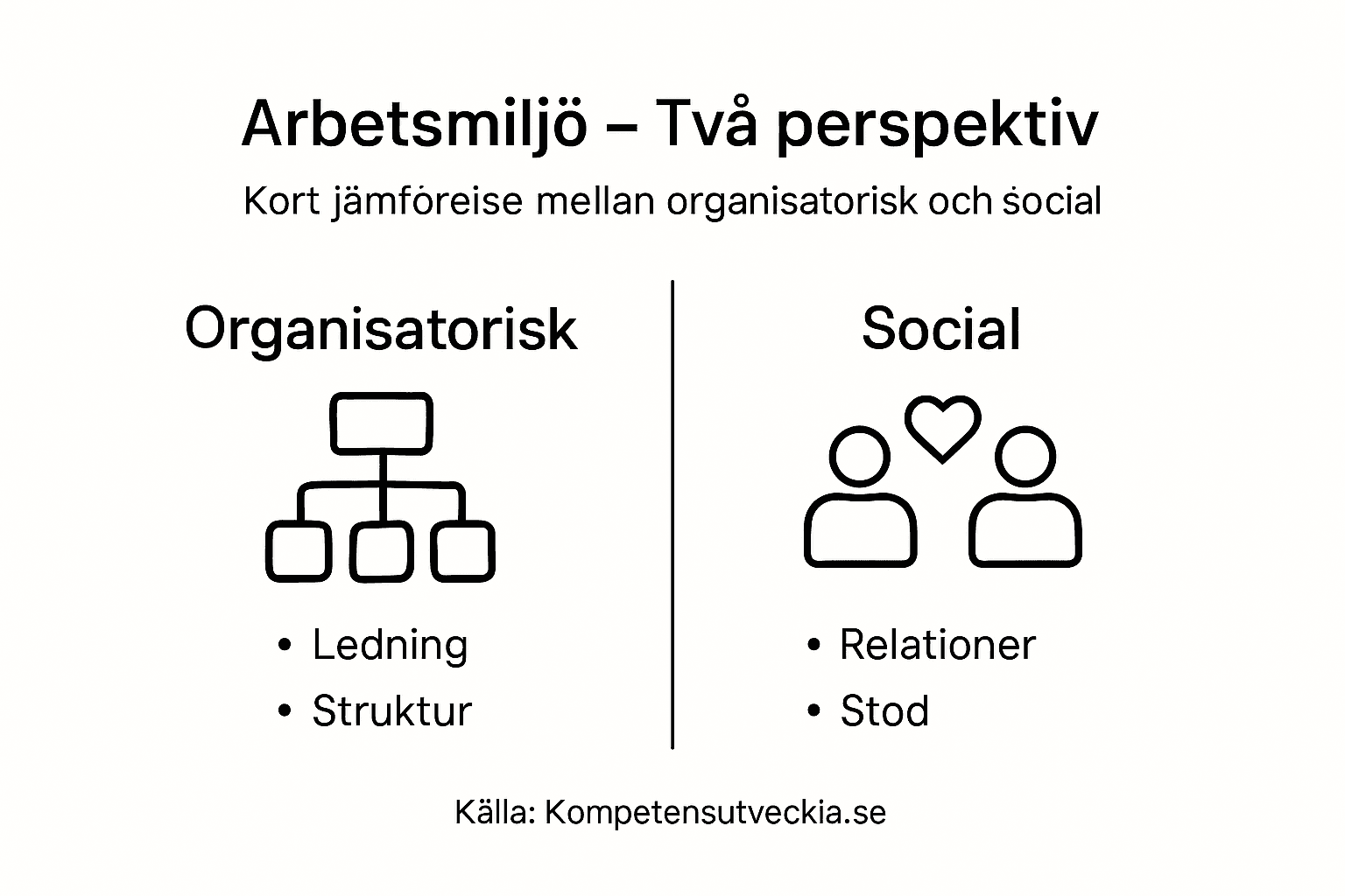 Den här infografiken jämför olika typer av arbetsmiljöer och visar tydligt hur de skiljer sig åt.
