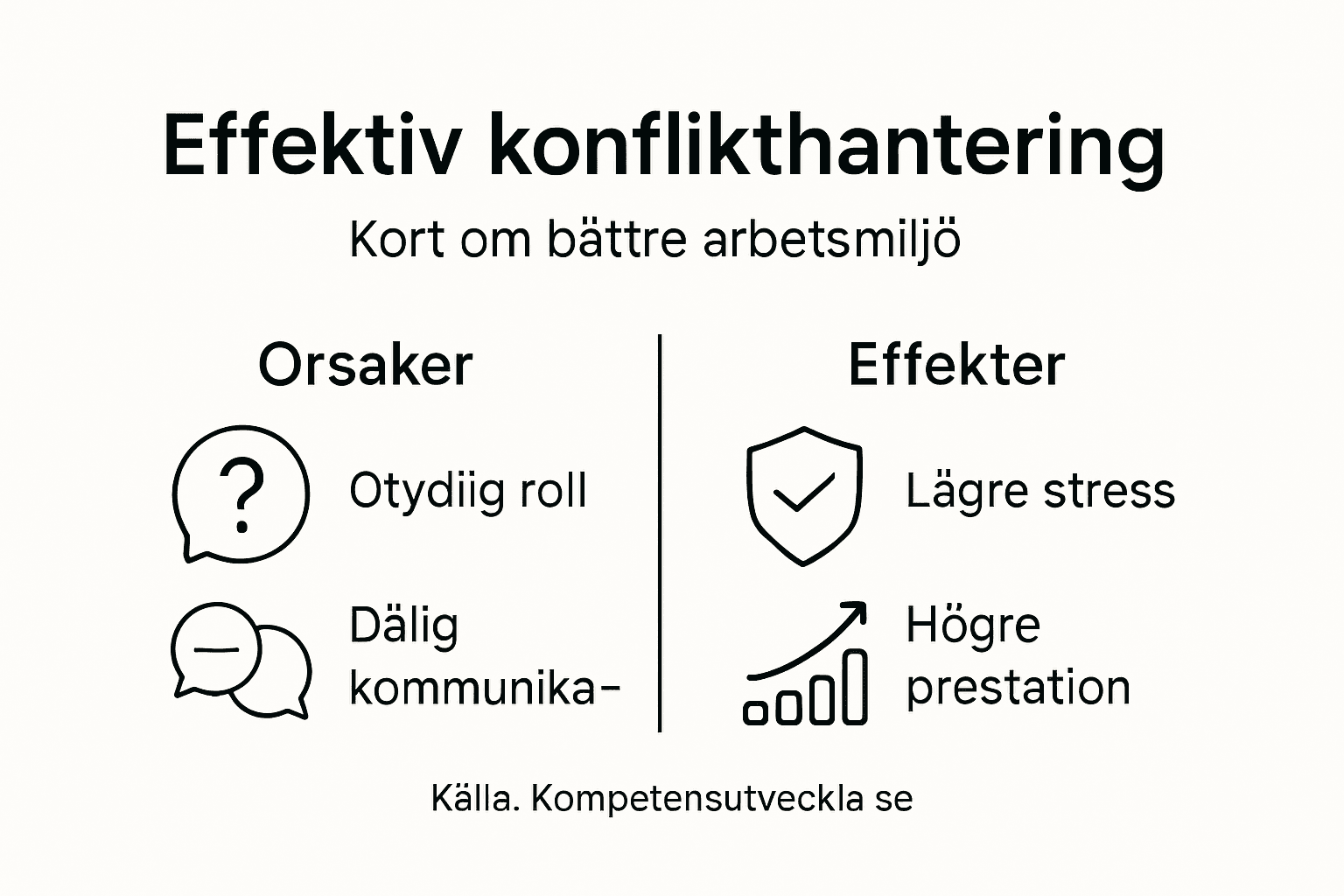 Varför konflikthantering
