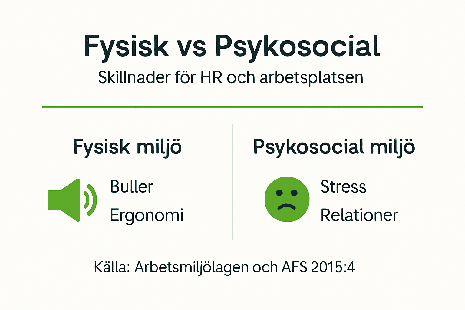 Visual översikt: jämförelse mellan den fysiska och psykosociala arbetsmiljön