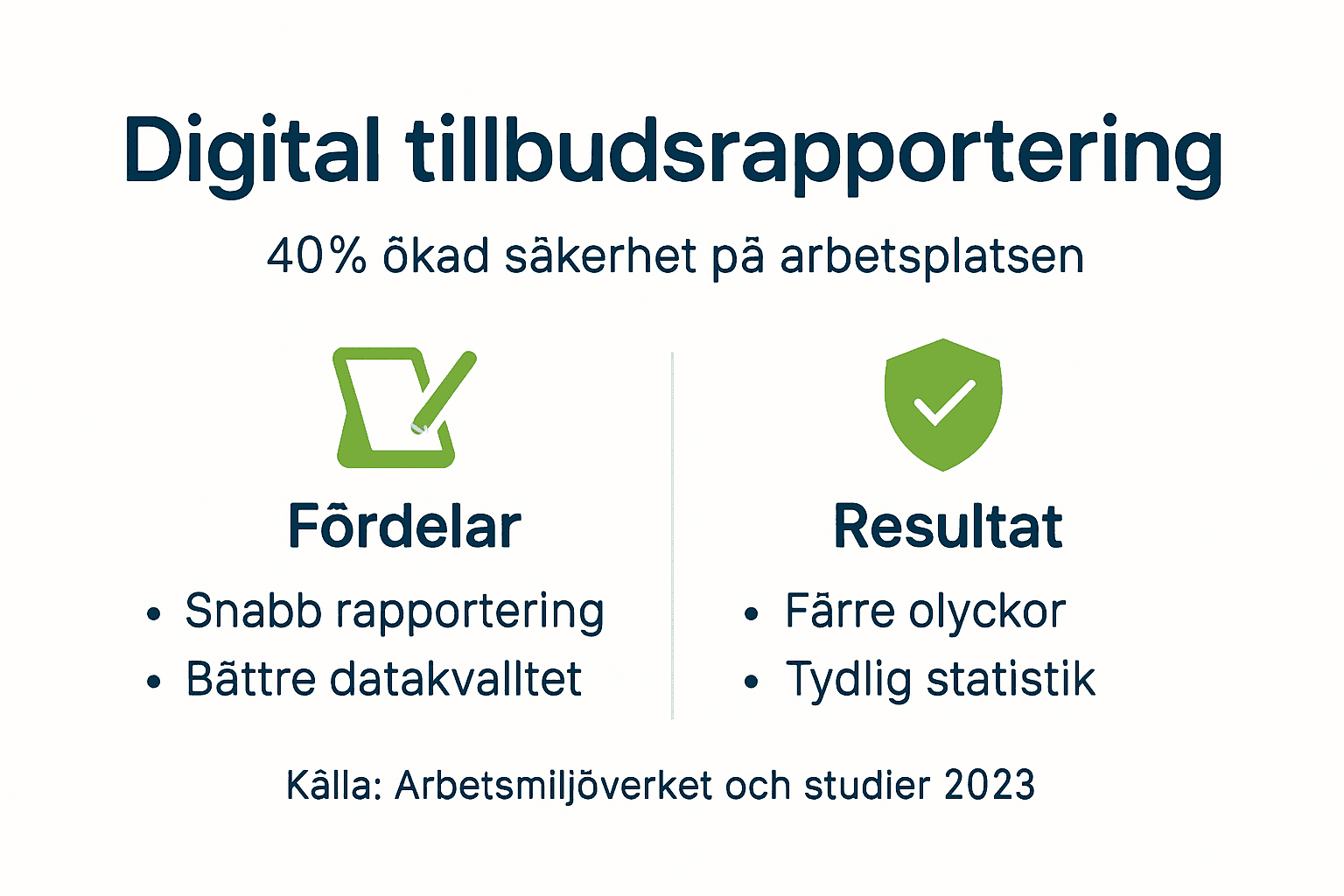 Grafik: Så funkar digital rapportering av tillbud och ökad säkerhet