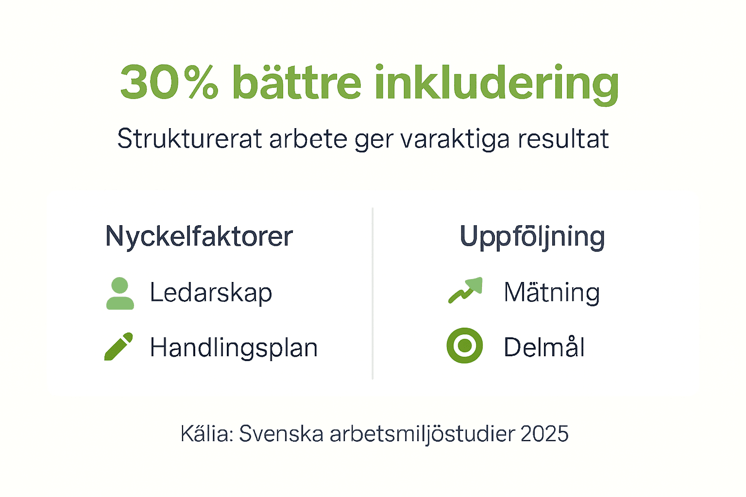 Översikt: Så skapar vi bättre inkludering – viktiga framgångsfaktorer
