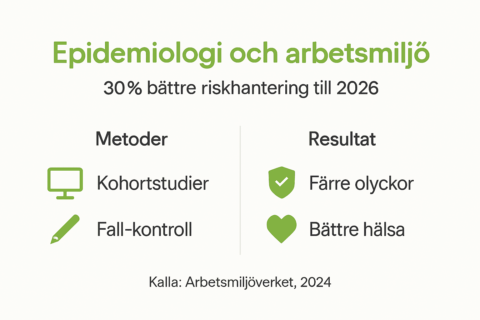 En överskådlig infografik om epidemiologi och risker i arbetsmiljön
