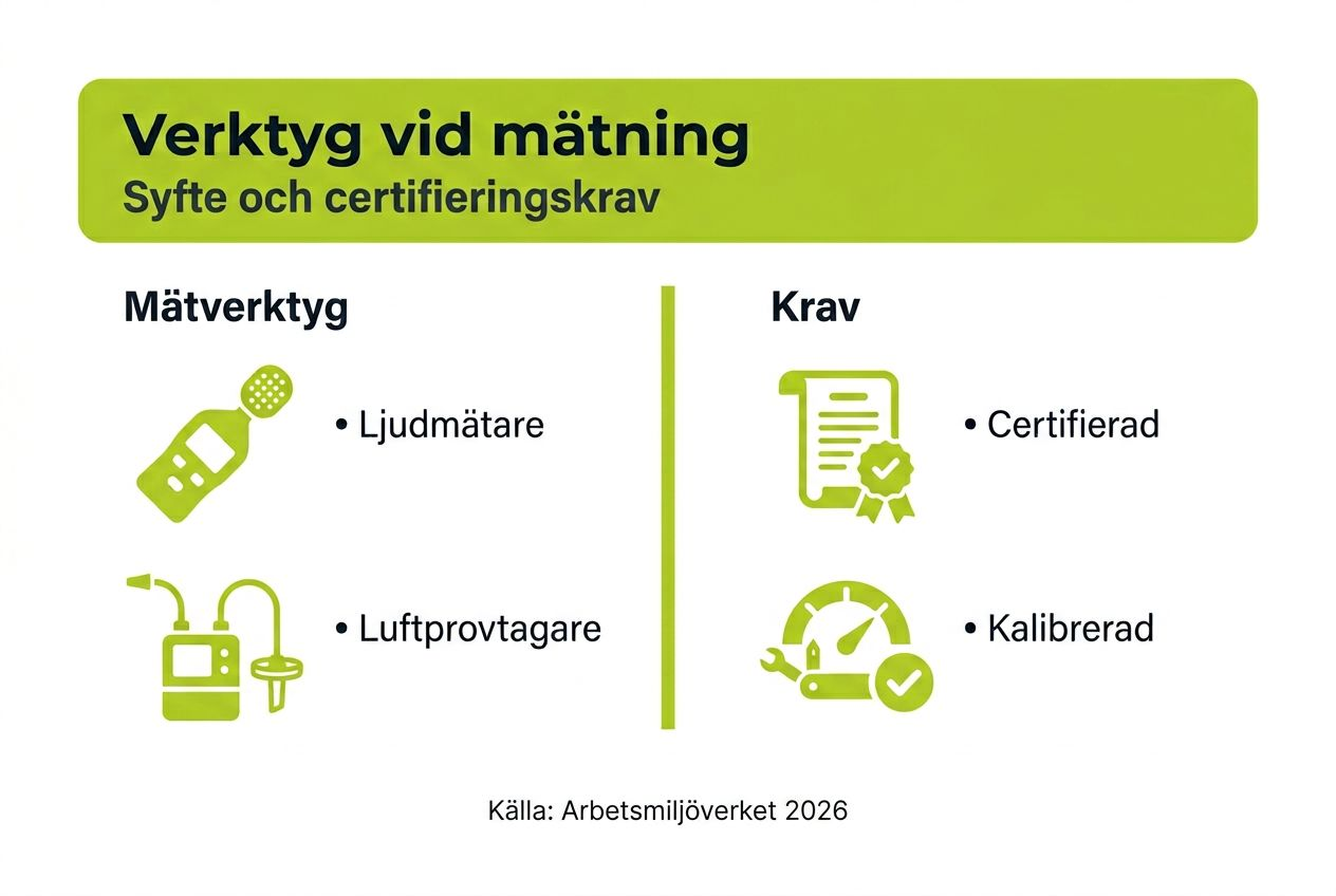 Översikt över verktyg för en bättre arbetsmiljö och viktiga certifieringskrav