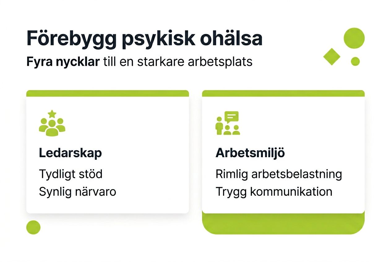 Infografik: Fyra viktiga faktorer för psykisk hälsa på jobbet