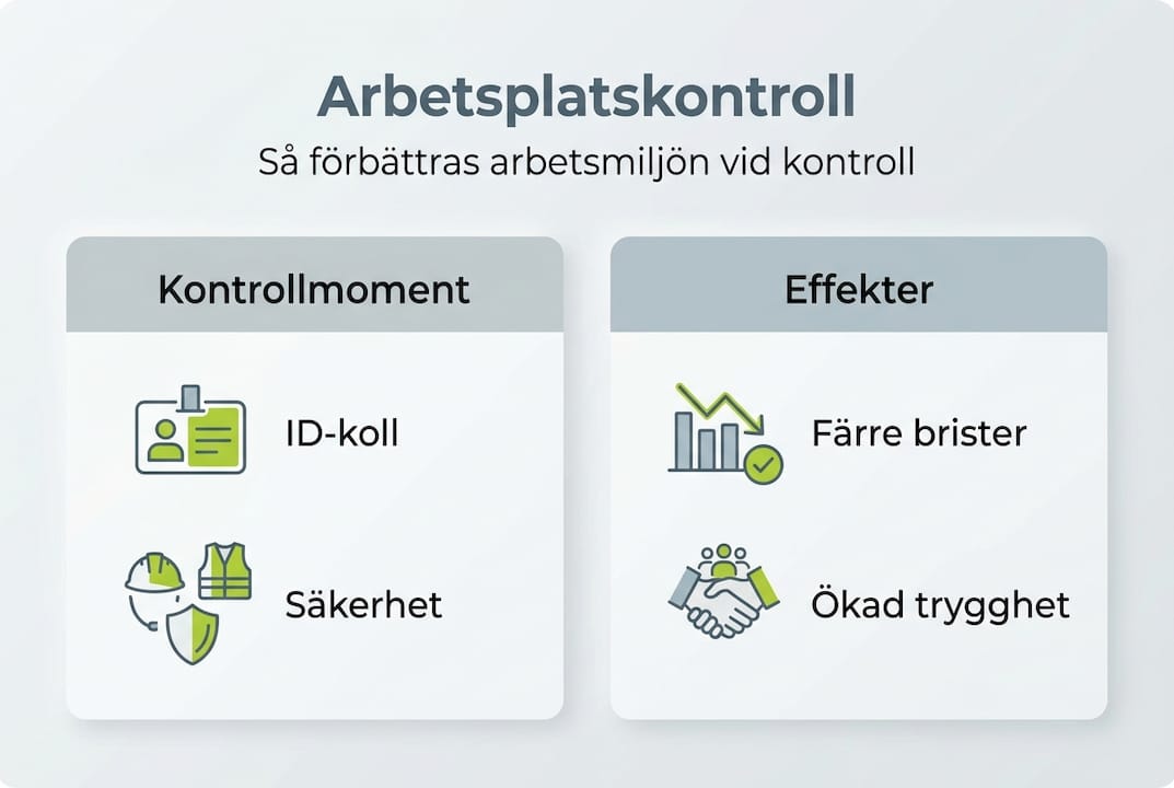 Så påverkar arbetsplatskontroller – en översikt i siffror