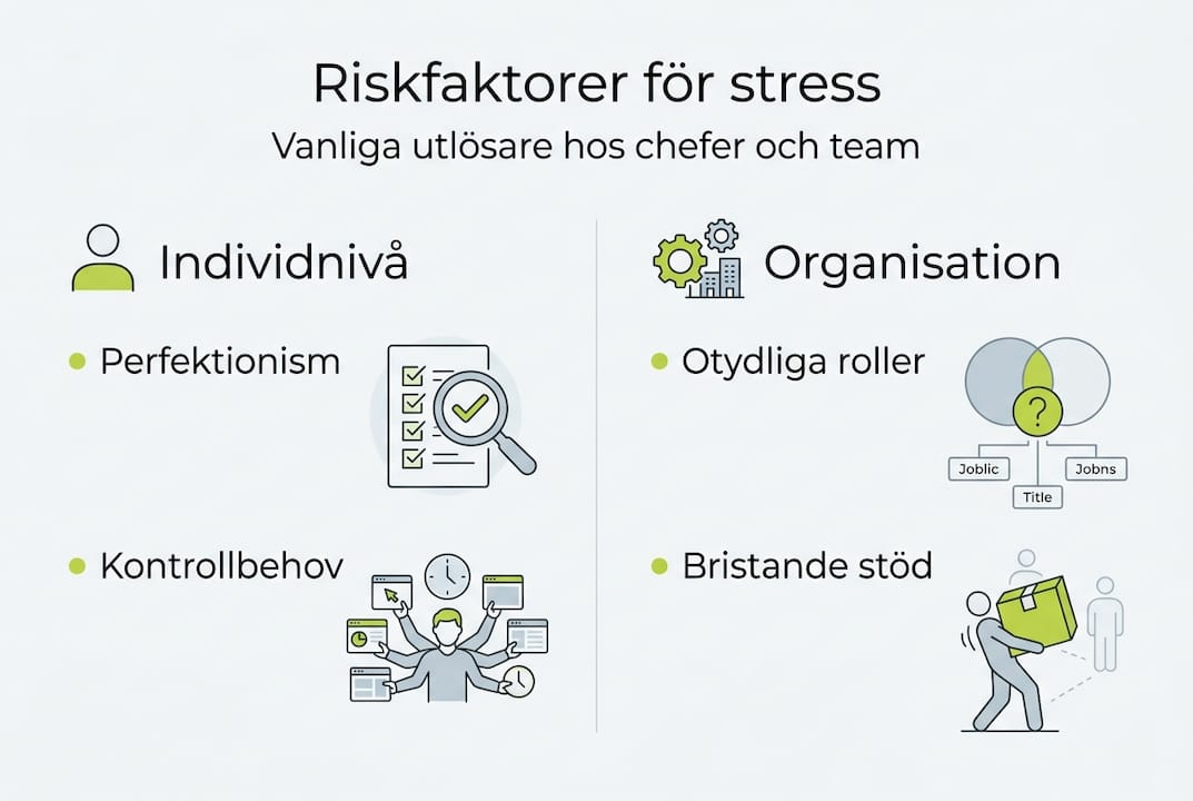 Grafisk översikt över stressfaktorer – både på individnivå och inom organisationen