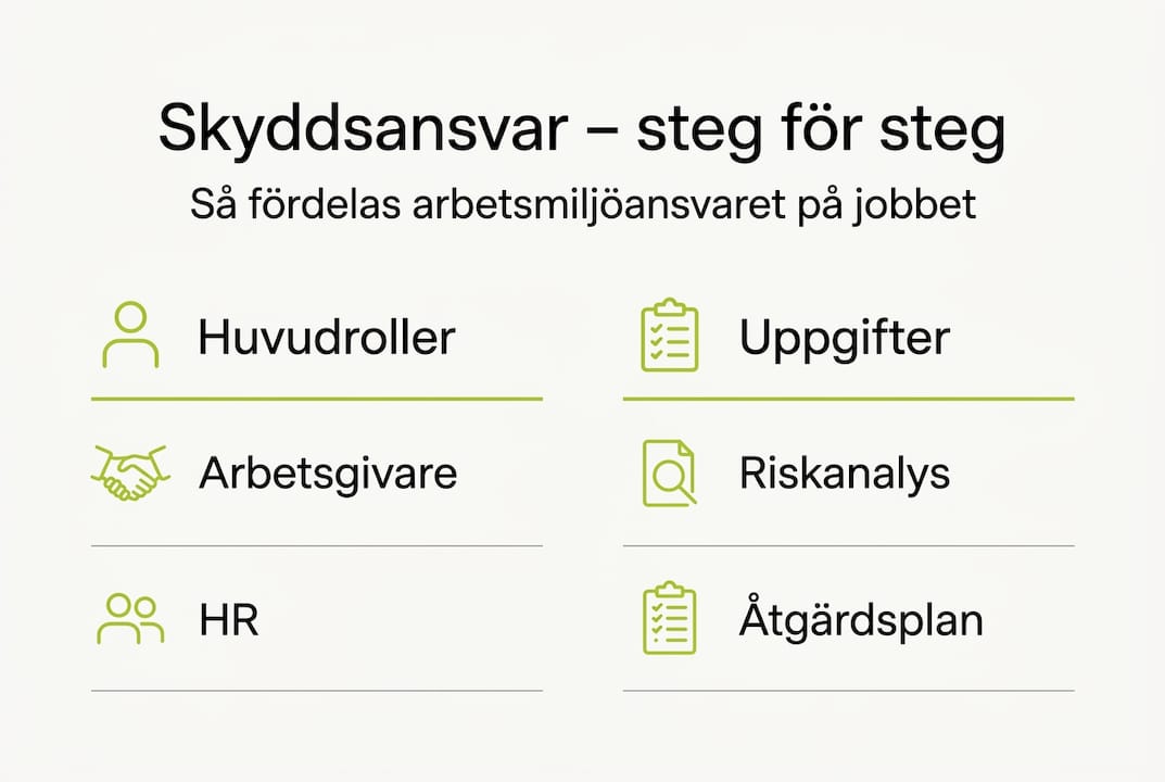 Så tar du ansvar för arbetsmiljön – steg för steg i en överskådlig infografik