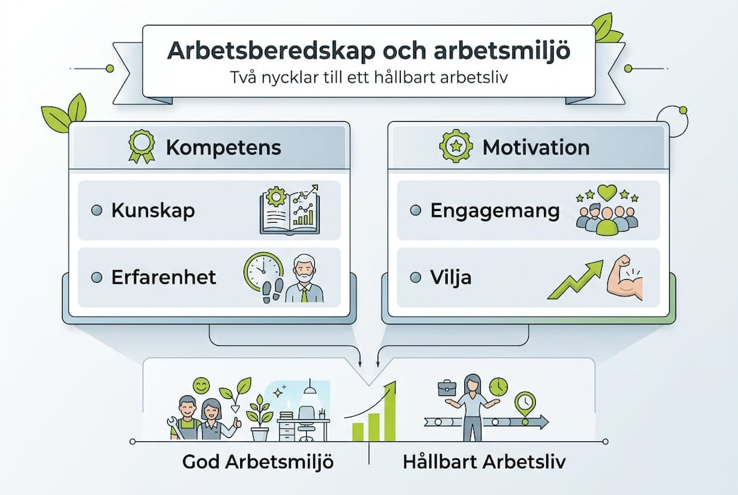 En överskådlig infografik om hur vi förbereder oss för jobbet och vad som driver oss att prestera