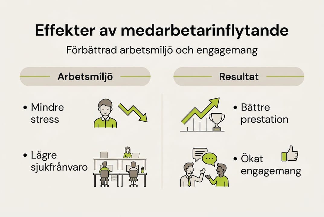 Visualisering av hur medarbetarnas inflytande påverkar organisationen