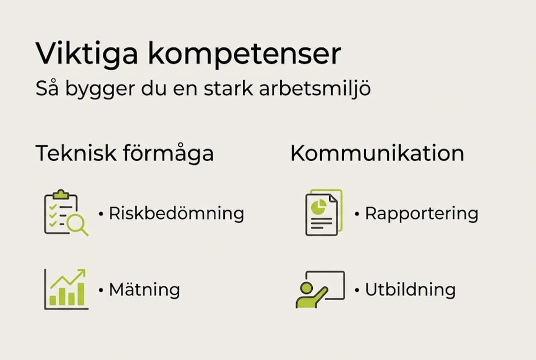 Översiktlig infografik: Viktiga kompetenser inom yrkeshygien – punkt för punkt