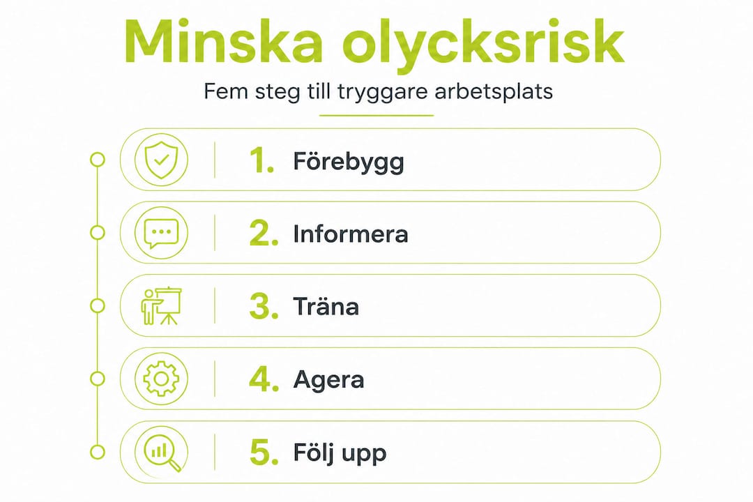 Så förebygger du olyckor – fem smarta steg
