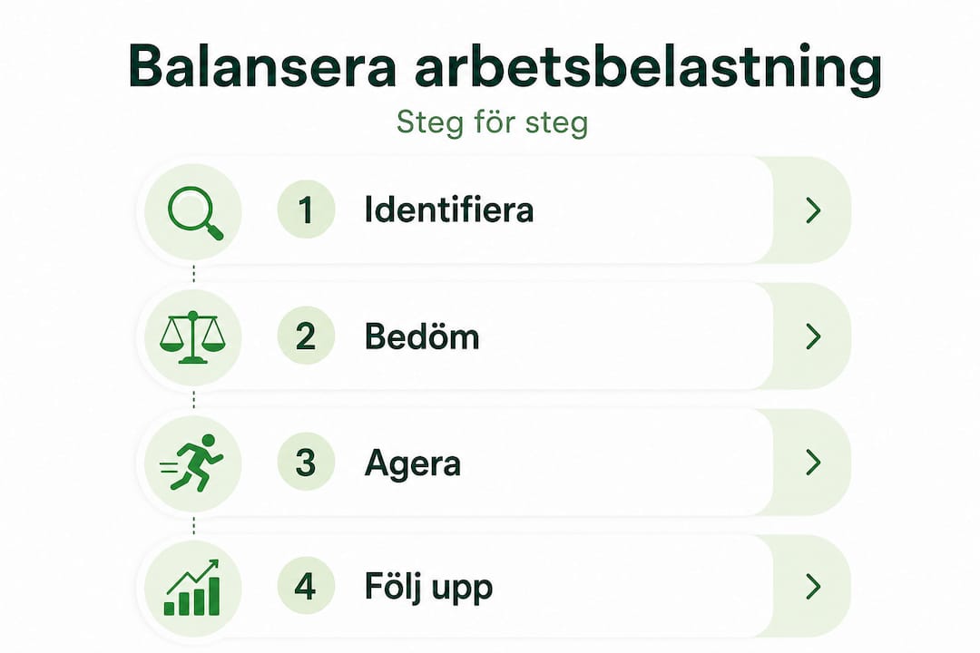 Steg för att undersöka och balansera arbetsbelastningen