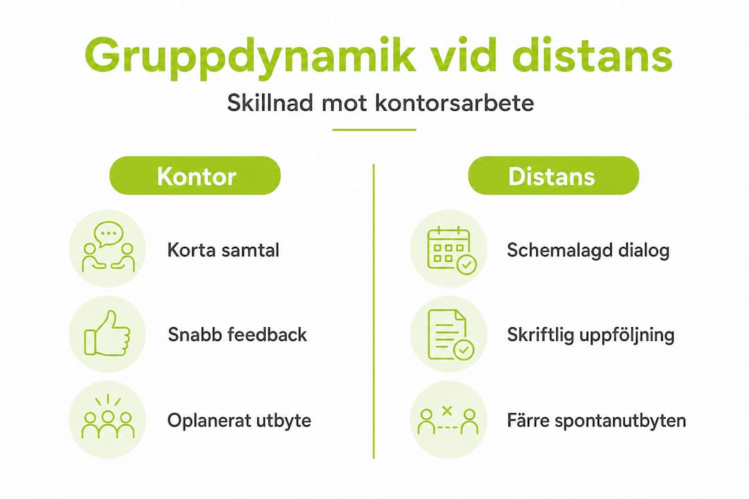 Infografik: Så skiljer sig gruppdynamiken på kontoret jämfört med distansarbete