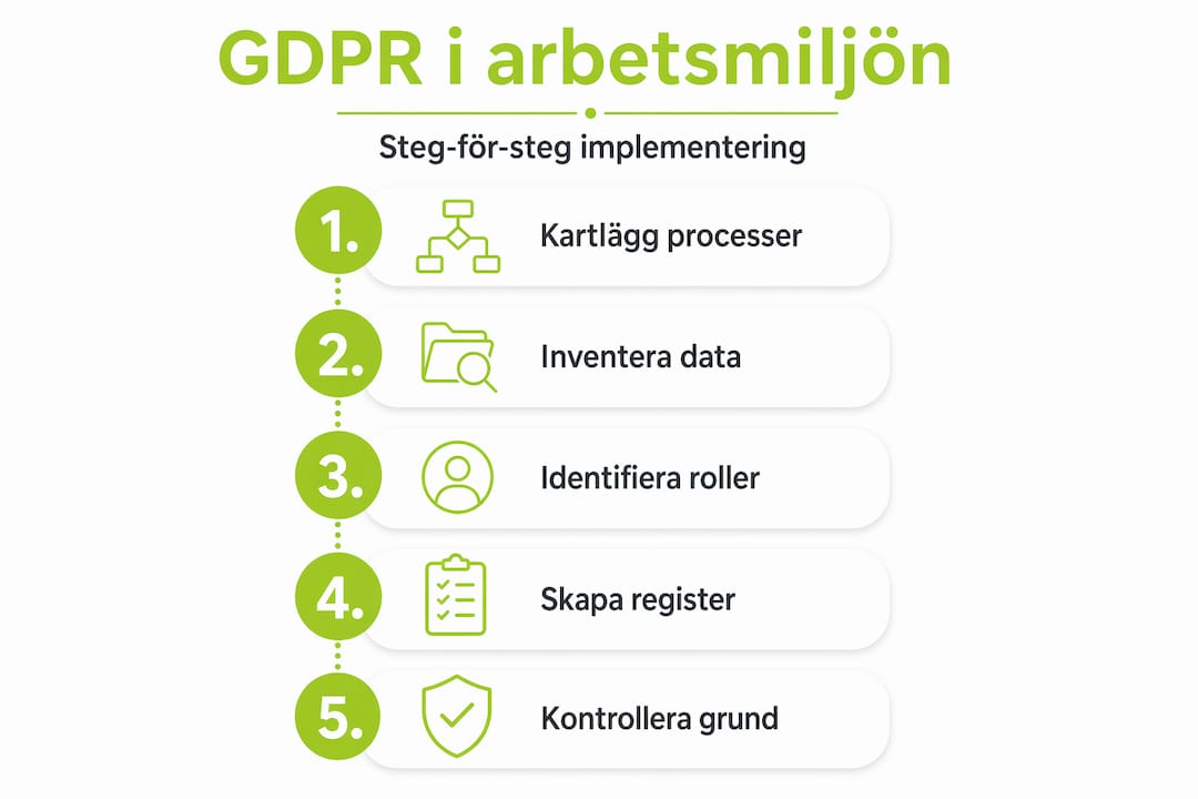 Så hanterar du GDPR inom HR – en steg-för-steg-guide i infografik