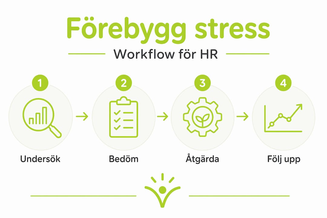 Visuell steg-för-steg-guide för HR: Så förebygger du stress på jobbet
