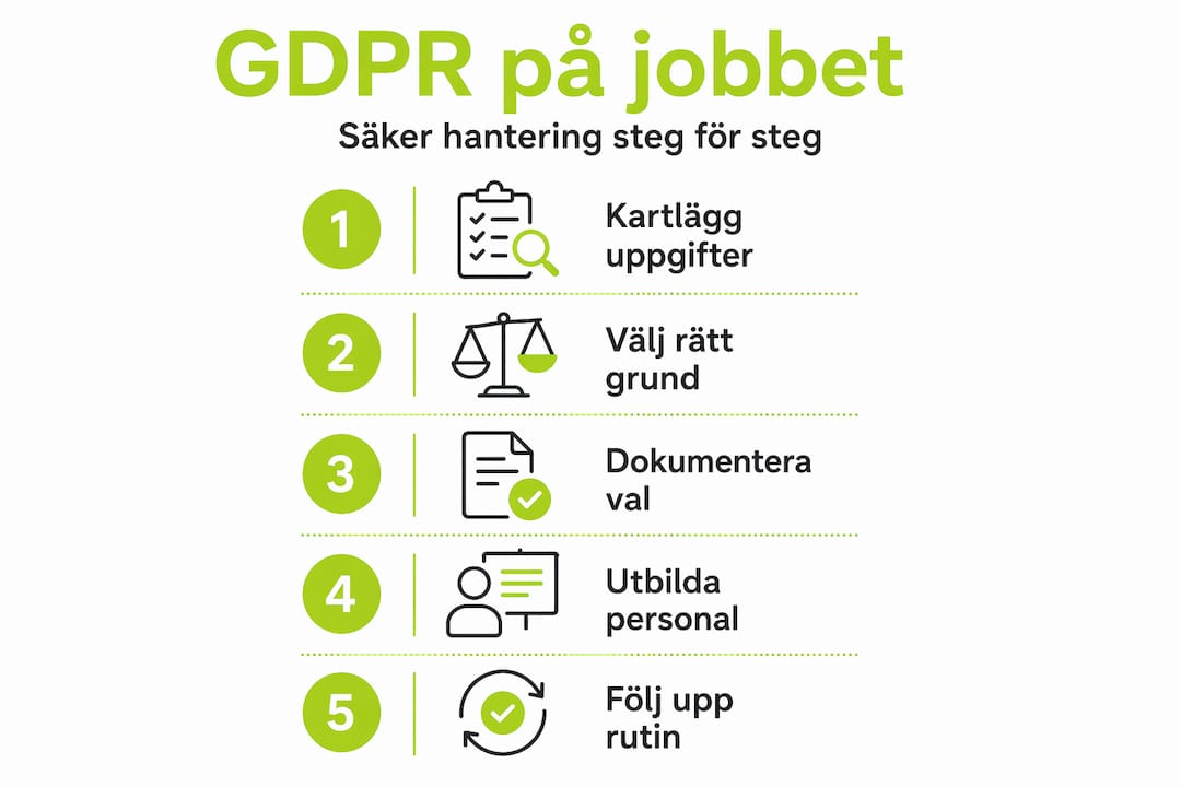Visuell guide: Så fungerar GDPR i praktiken på arbetsplatsen