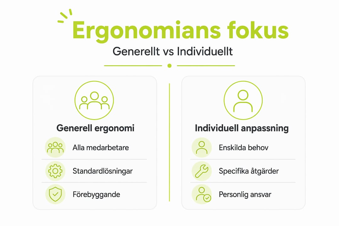 Infografik: Skillnaden mellan allmän och individanpassad ergonomi