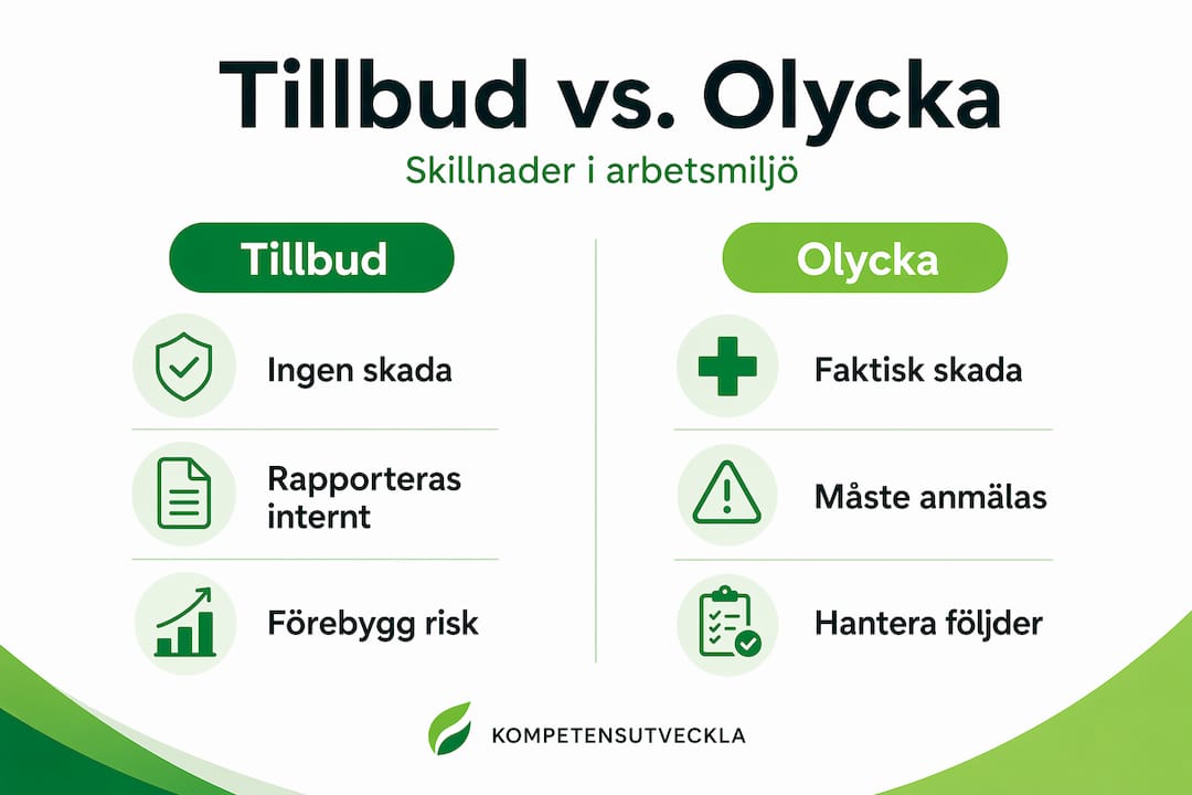 Infografik som jämför tillbud och arbetsolycka