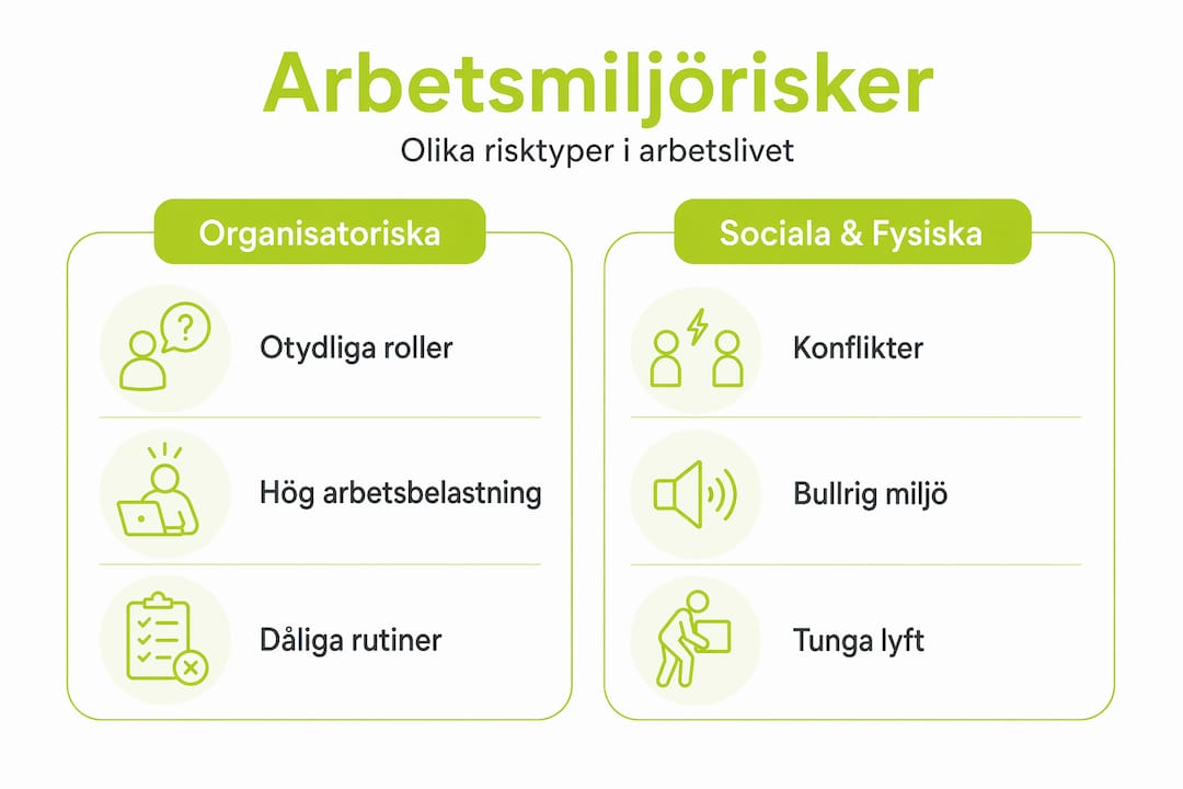 Översikt: Vanliga risker i arbetsmiljön – en infografik