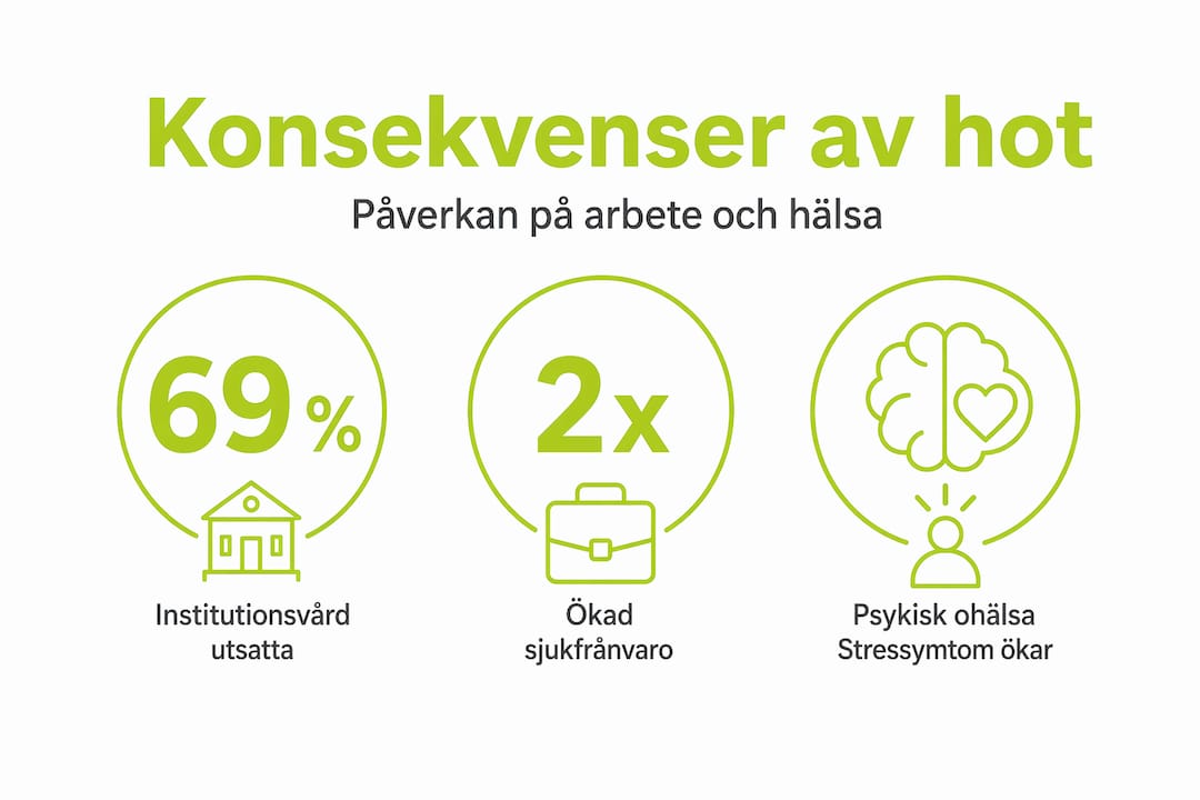 Grafisk översikt: Statistik över hot och våld på jobbet