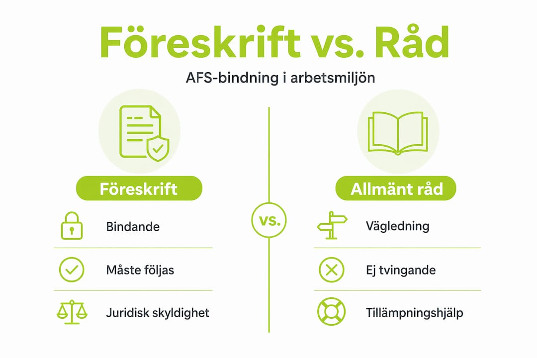 Infografik: Så skiljer sig föreskrifter och allmänna råd enligt AFS