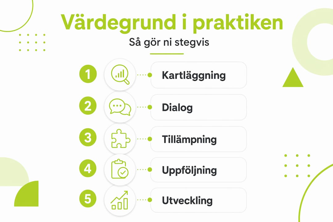 Steg-för-steg-guide: Så bygger vi en stark värdegrund tillsammans
