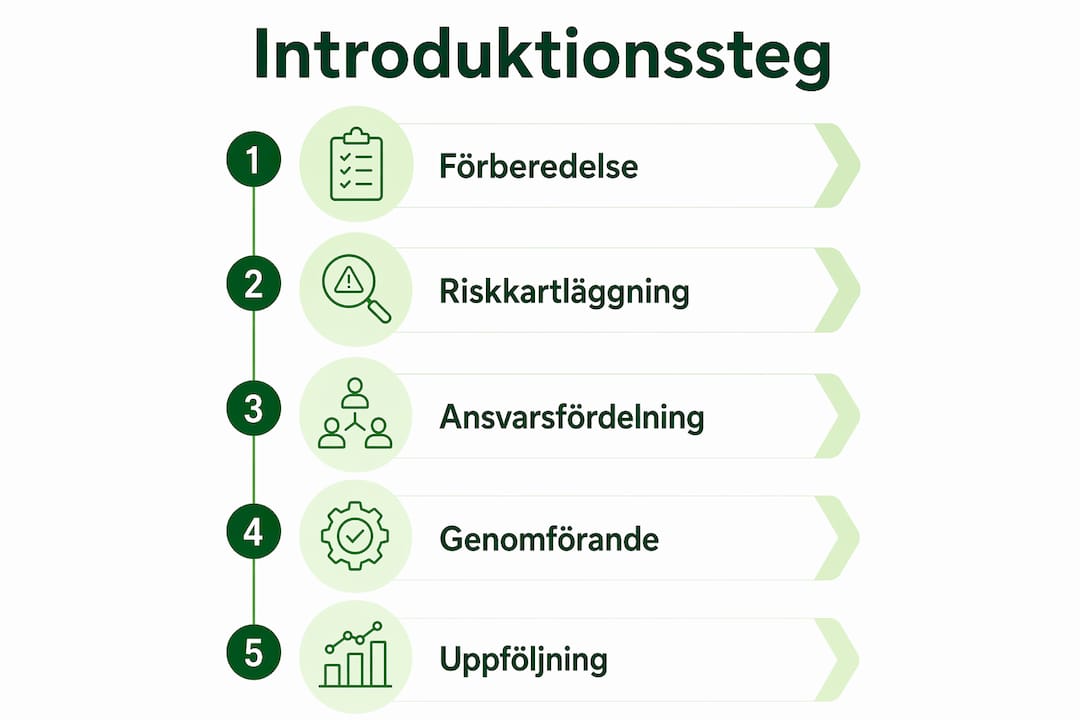 Illustration av en stegvis process för introduktion av nya medarbetare