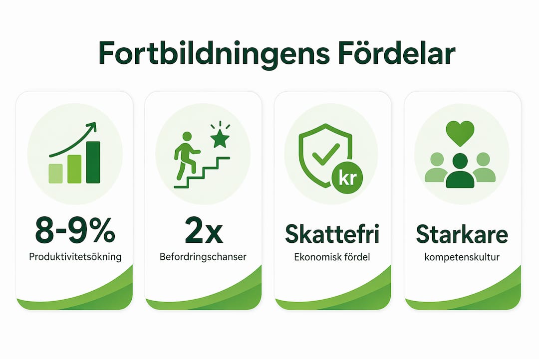 Visuell sammanställning av de främsta fördelarna med vidareutbildning