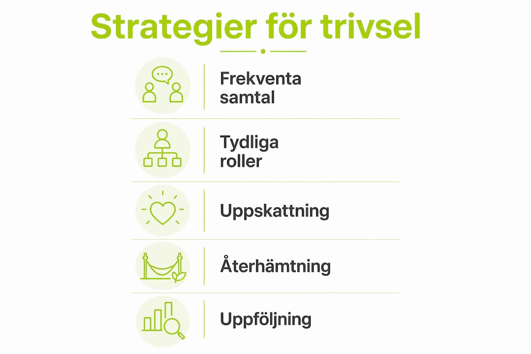 Grafisk översikt: Så skapar du en trivsam arbetsplats – steg för steg