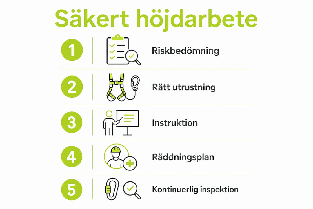 Steg-för-steg-guide: Så jobbar du säkert på hög höjd