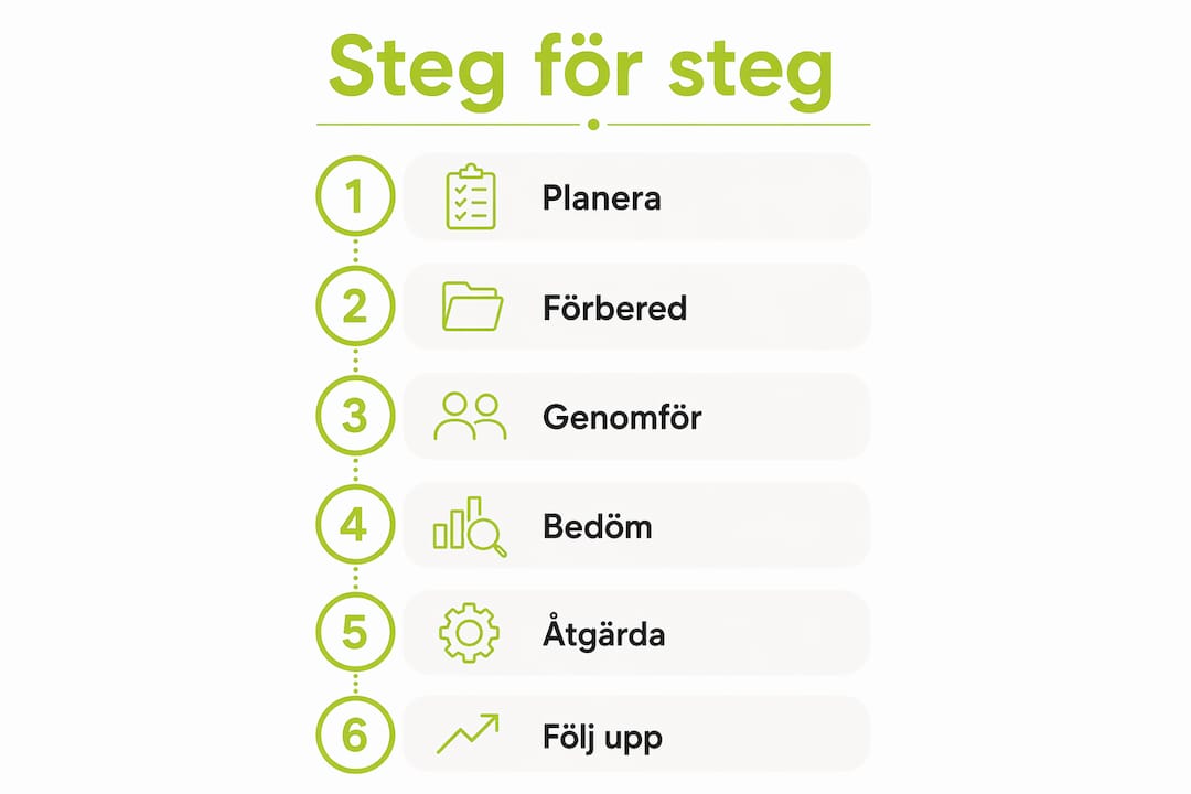Så här går en skyddsrond till – steg för steg i bild