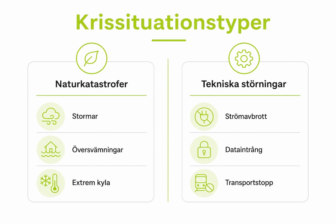 Översiktlig infografik som jämför olika typer av krissituationer