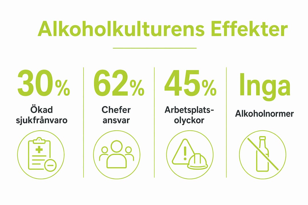 Grafisk översikt som belyser hur alkoholkulturen påverkar livet på jobbet