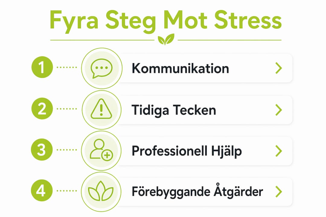 Fyra konkreta steg för att minska stress – en guide i infografik
