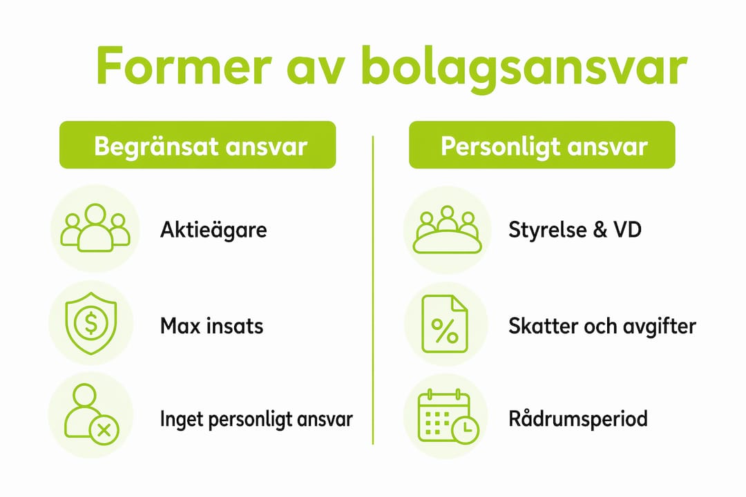 Infografik som visar skillnaden mellan begränsat och personligt ansvar i företag