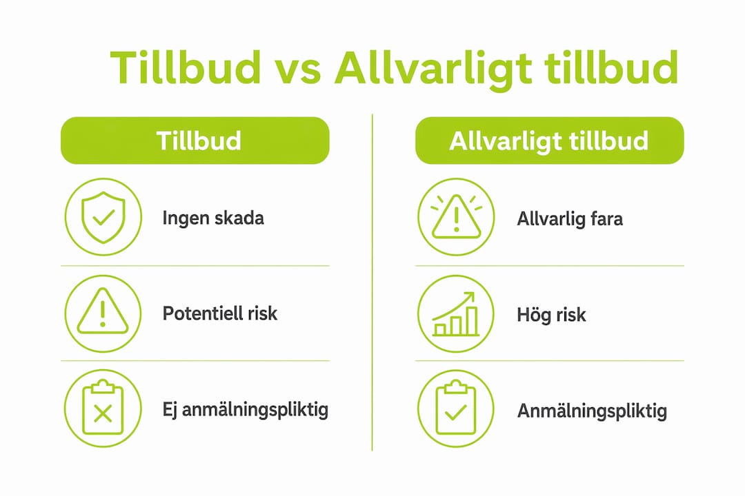 Översikt: Skillnaden mellan tillbud och allvarliga tillbud