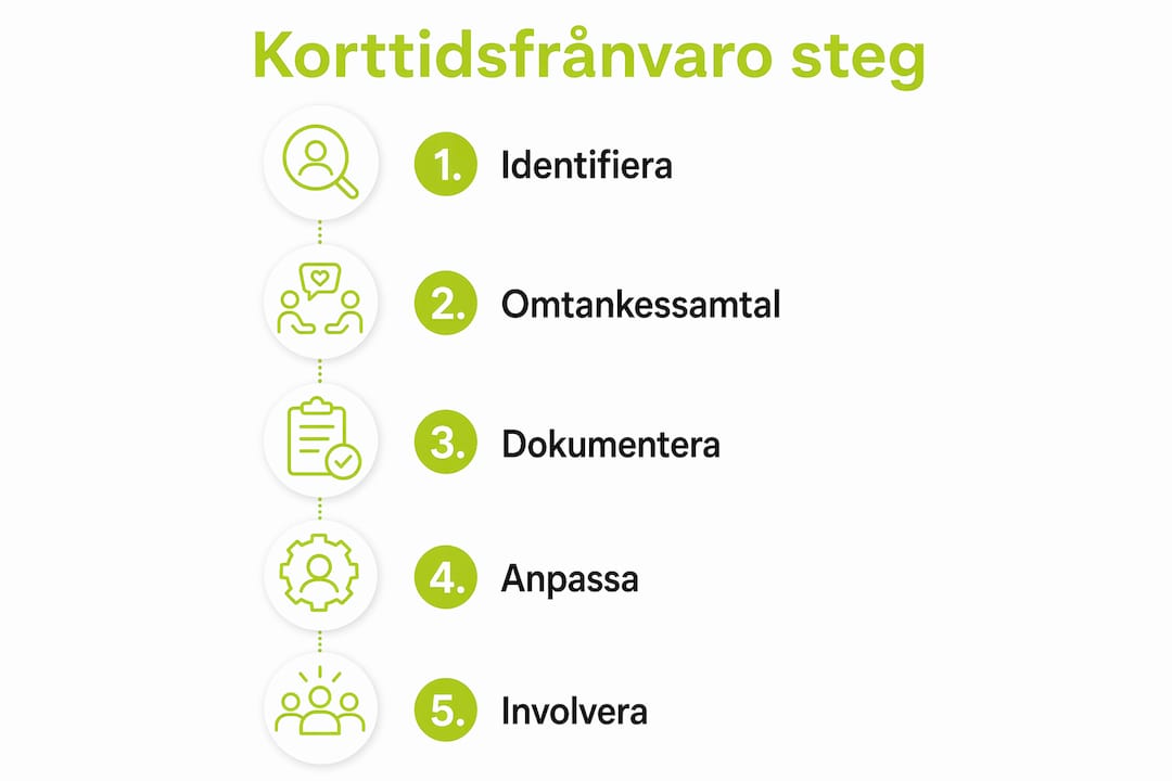 Så här hanterar du kortare sjukfrånvaro – steg för steg i en överskådlig infografik