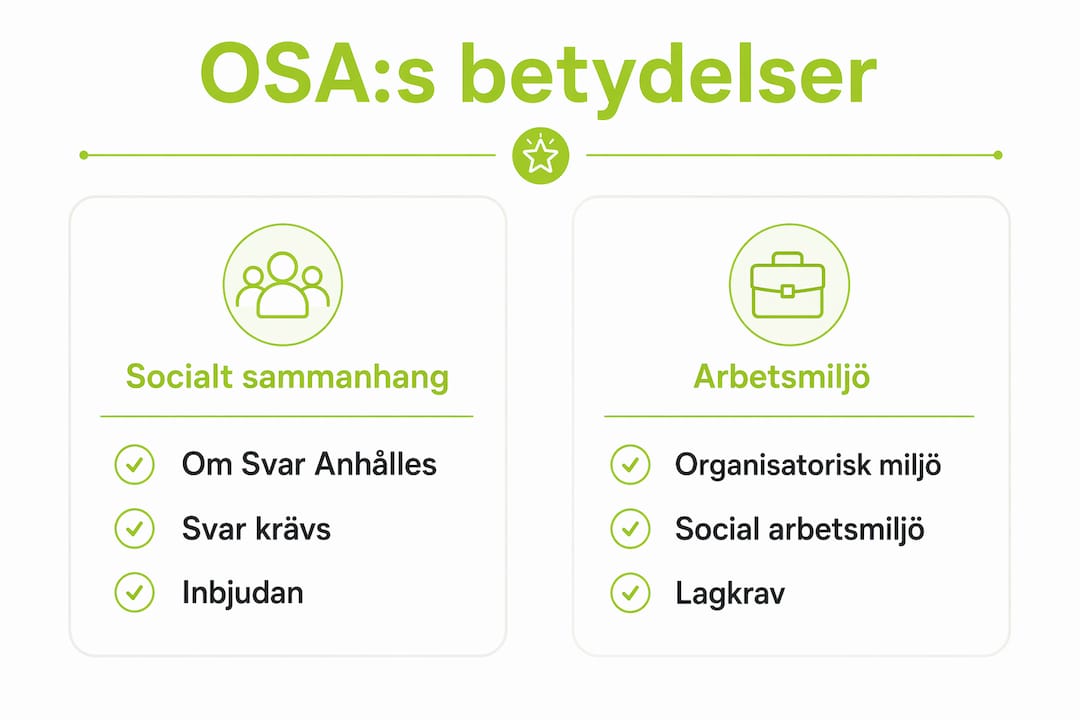 Infografik som visar hur OSA kan tolkas olika i sociala sammanhang jämfört med arbetsmiljön