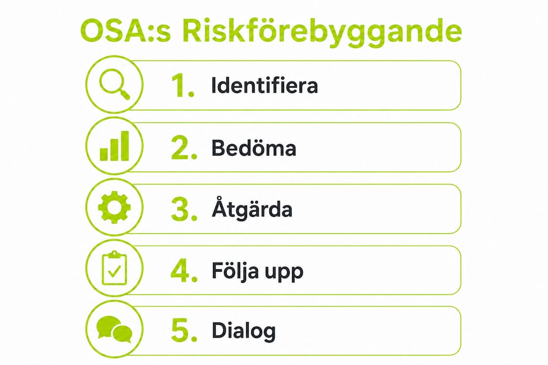 Infografik: Så minskar du riskerna med OSA – steg för steg