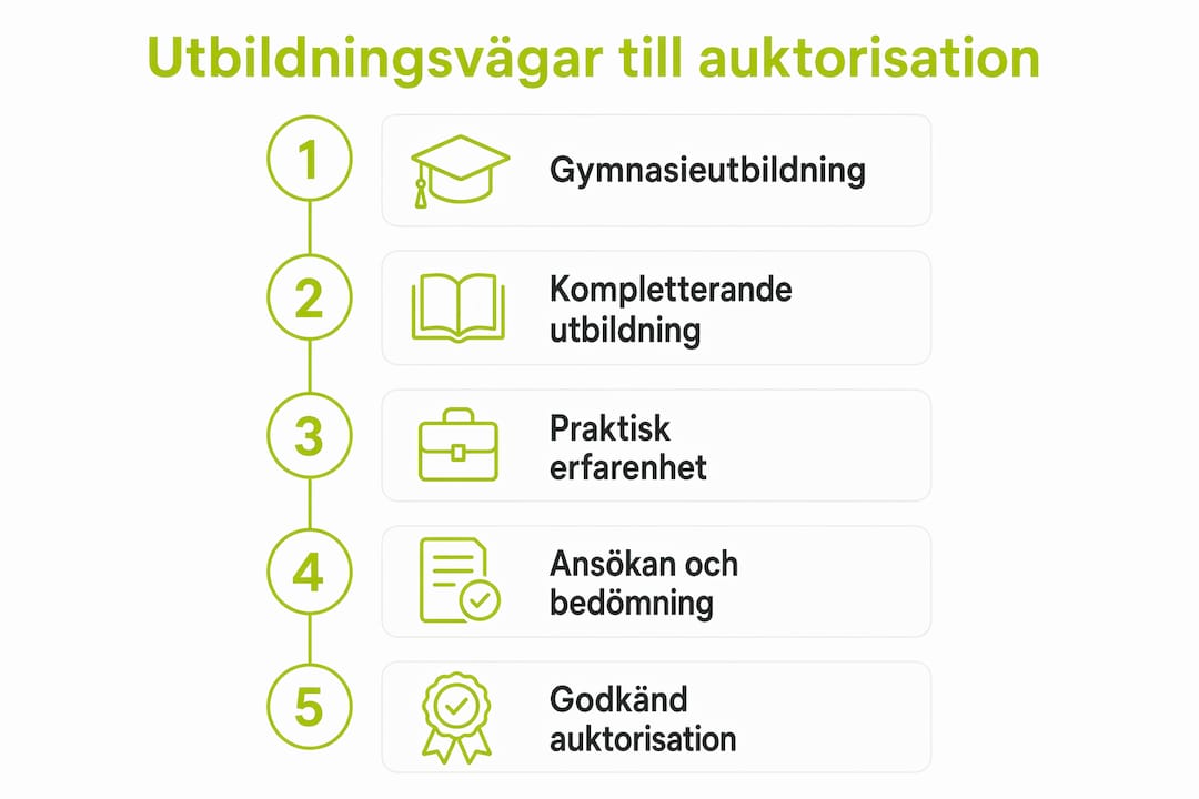 Så tar du stegen till elbehörighet – en guide i infografik