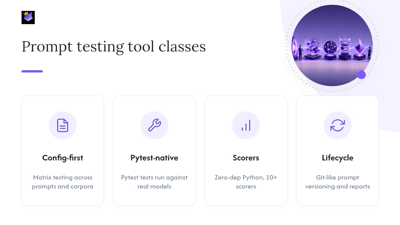 Diagram of four prompt testing tool categories