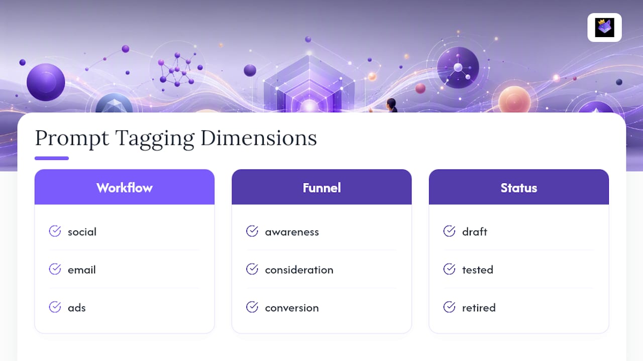 Diagram of prompt tagging dimensions with categories